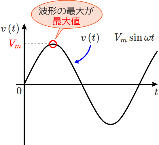 �����g�g�`�̍ő�l