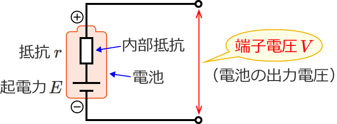 �d�r�̒[�q�d��