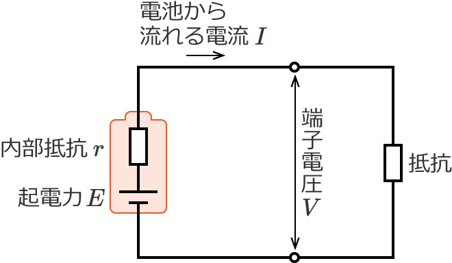 �N�d�͂�E�œ�����R��r�̓d�r�ɒ�R���Ȃ��ꂽ��H