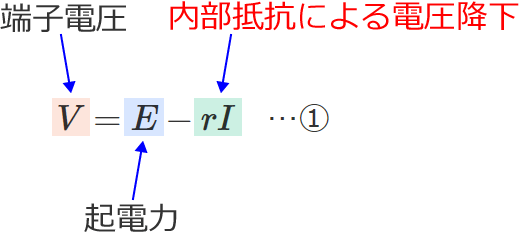 �d�r�̒[�q�d���͋N�d�͂��������R�ɂ��d���~�����������傫���ɂȂ�