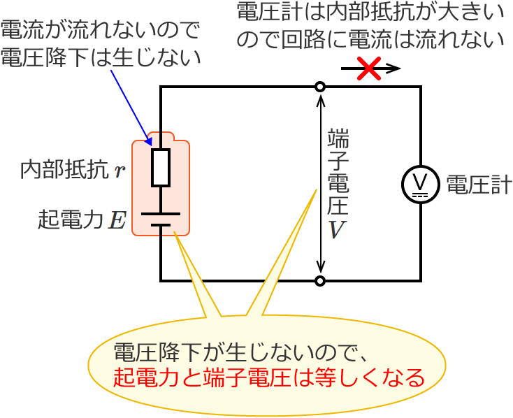 �d�r�ɕ��ׂ��Ȃ����ɒ[�q�d���𑪒肷��Ɠd�r�̋N�d�͂����肳���