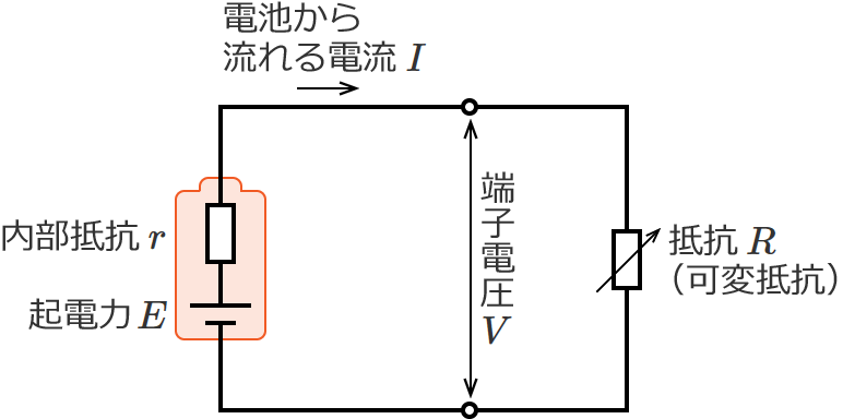 �N�d�͂�E�œ�����R��r�̓d�r�ɉϒ�R���Ȃ��ꂽ��H