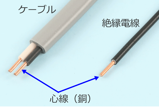 �P�[�u���Ɛ≏�d���̐S��