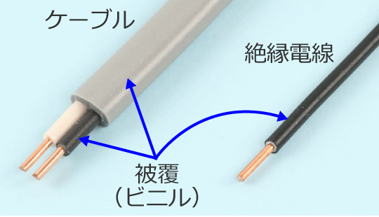 �P�[�u���Ɛ≏�d���̔핢