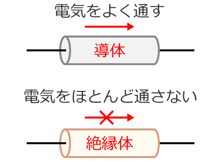 ���̂Ɛ≏��