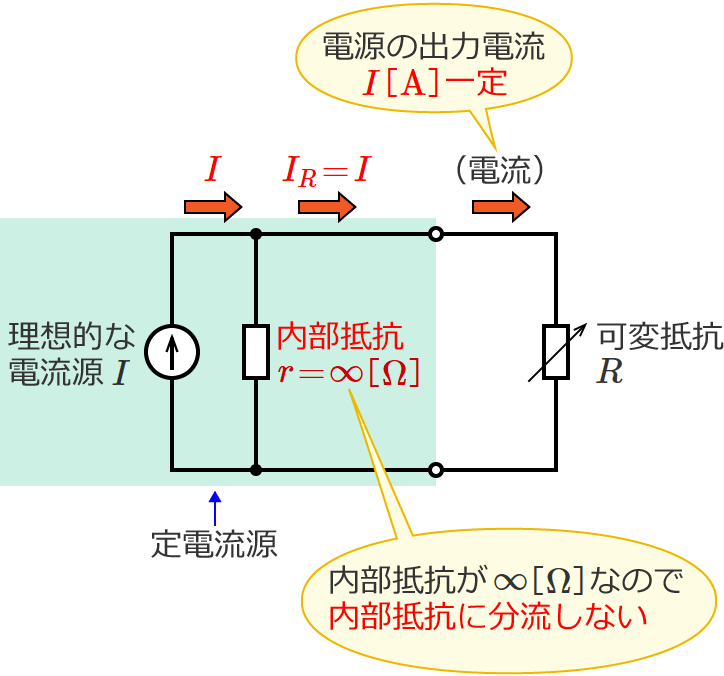 ��d�����̏ꍇ�͗��z�I�ȓd����I���痬��o���d���͓�����R�ɕ������Ȃ�