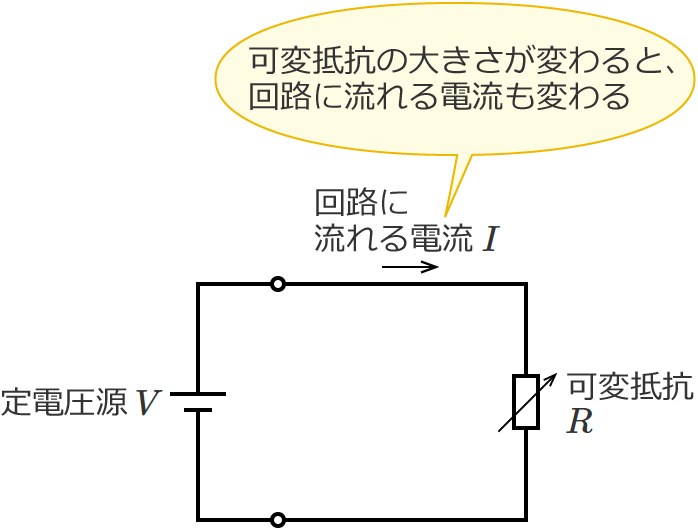 �ϒ�R�̑傫����ω�������Ɖ�H�ɗ����d���̑傫�����ς��