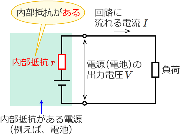 �d�r�ɂ͓�����R������