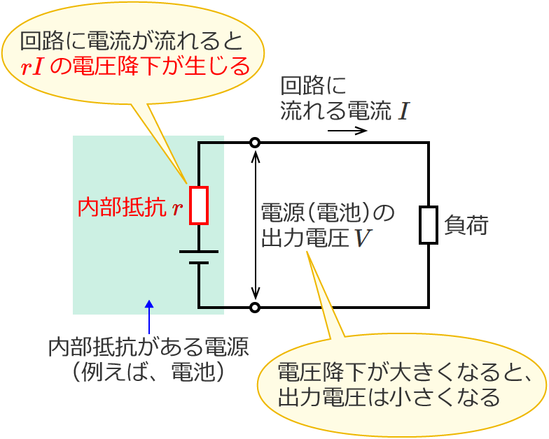 �d���̓�����R�ɂ��d���~����������