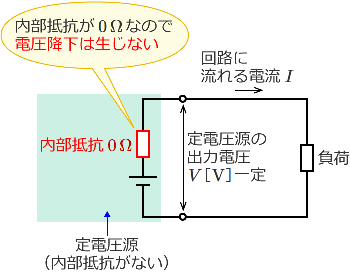 ��d�����̏ꍇ�͓d���~���͐����Ȃ�