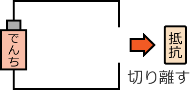 ��R������؂藣������H