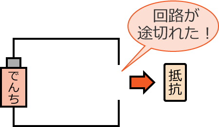 �r�����r�؂�Ă����H