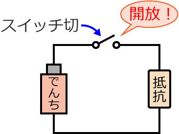 �J���i�X�C�b�`��؂ɂ�����H�j