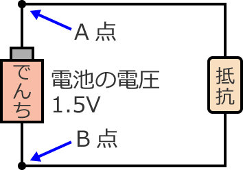 �d��1.5V�̓d�r�ɒ�R���Ȃ�����H