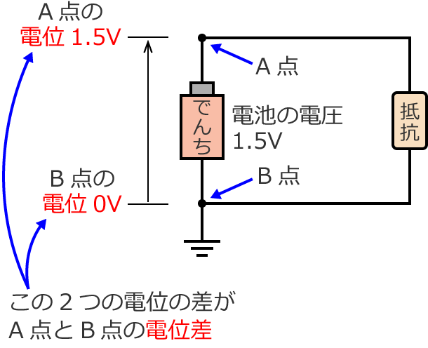 A�_��B�_�̓d�ʍ�