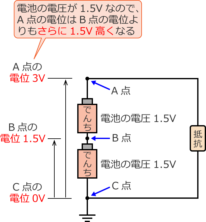 A�_��B�_�̓d��