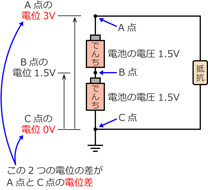 A�_��C�_�̓d�ʍ�