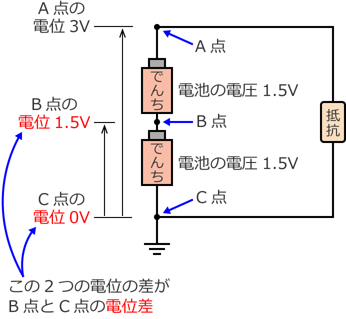 B�_��C�_�̓d�ʍ�