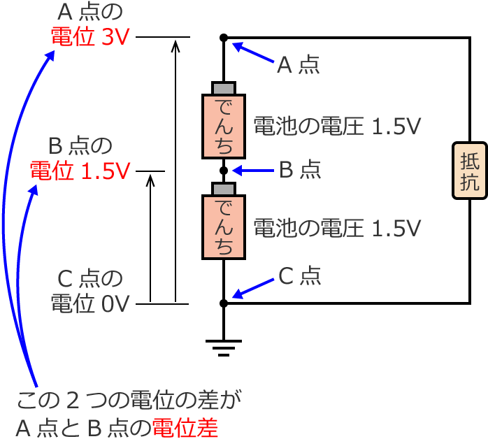 A�_��B�_�̓d�ʍ�