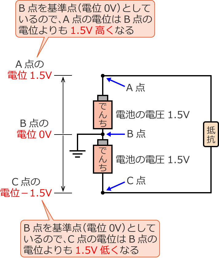 A�_��C�_�̓d��