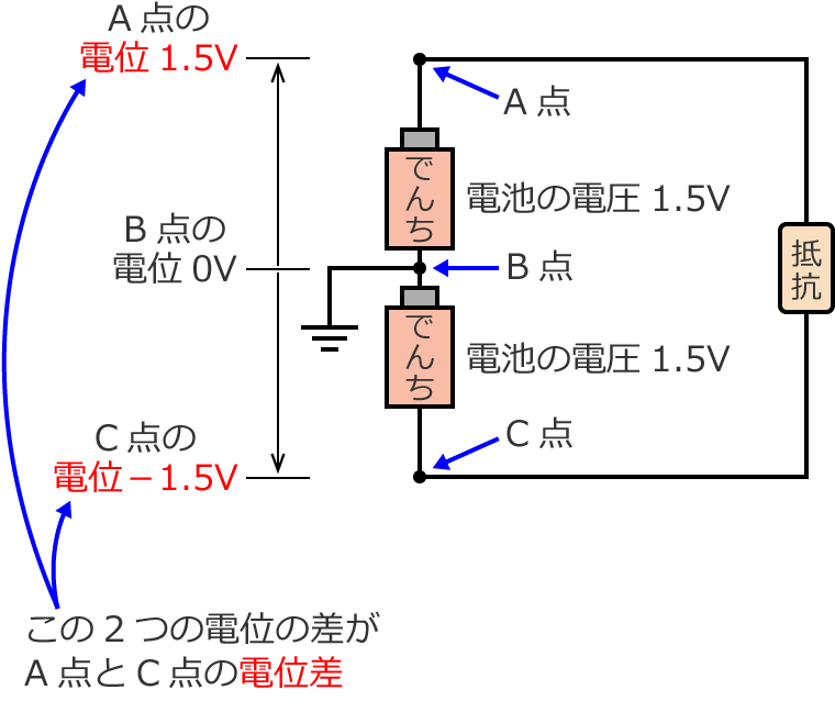 A�_��C�_�̓d�ʍ�