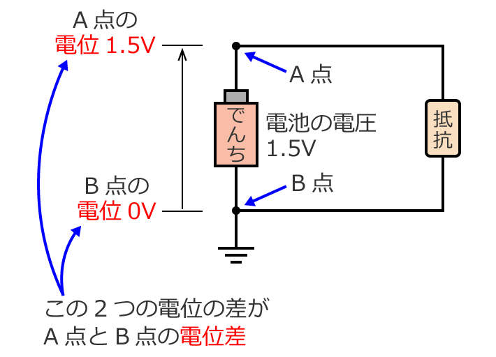 �d�ʂƓd�ʍ�