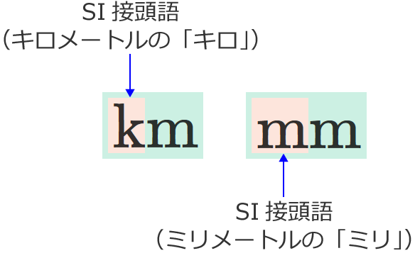 SI�ړ���̗�①