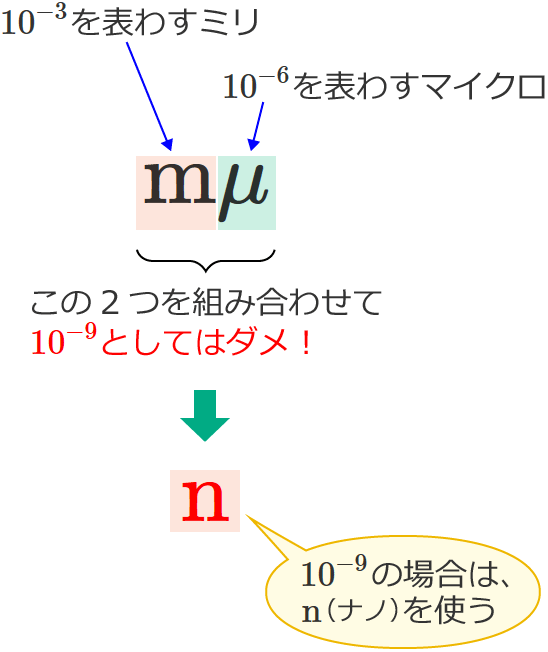 SI�ړ����2�ȏ�̐ړ����g�ݍ��킹�Ďg�����Ƃ͂ł��Ȃ�