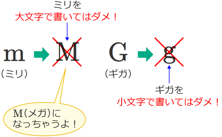 �啶�����������ŏ������菬������啶���ŏ����Ă̓_��