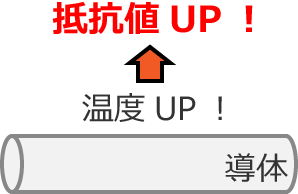 ���̂̉��x�A�b�v�ŁA��R�l�A�b�v