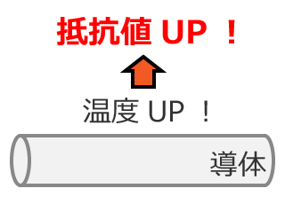 ���̂̒�R�l�Ɖ��x�̊֌W