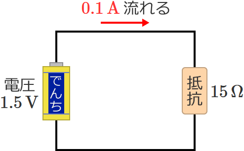 �Z������Ă��Ȃ��ꍇ0.1A�����