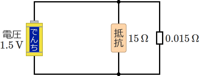 �Z������Ă���Ƃ��̉�H