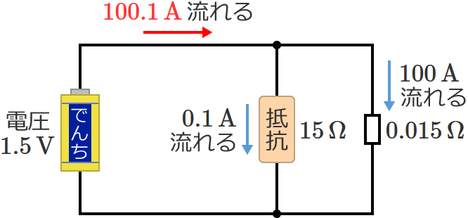 �Z������Ă���ꍇ100.1A�����
