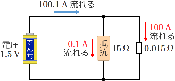 �Z������Ă���ꍇ�̒�R�ɗ����d����0.1A�A�d���ɗ����d����100A