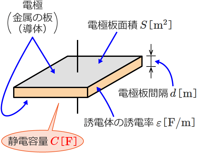 �R���f���T�̊e�l�̐����}