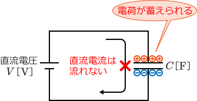 �R���f���T�ɂ͒����d���͗���Ȃ����d�ׂ��~������