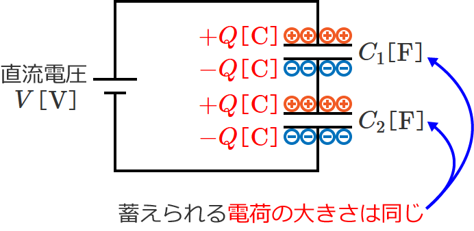 ����ڑ����ꂽ�R���f���T�ɒ~������d�ׂ̑傫���͓���