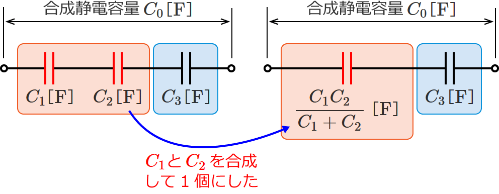 �a���̐ςŃR���f���T��1���炵��