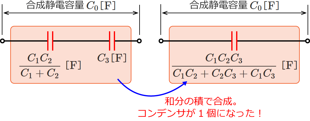 �a���̐ςŃR���f���T��1�ɂȂ���