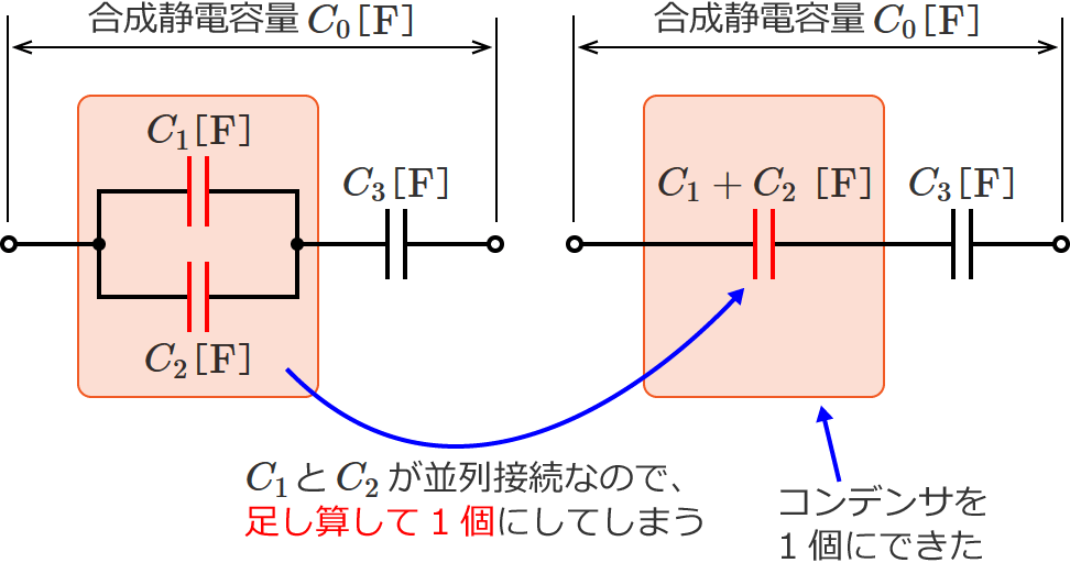 �����Z���ăR���f���T��2�Ɍ��炵��