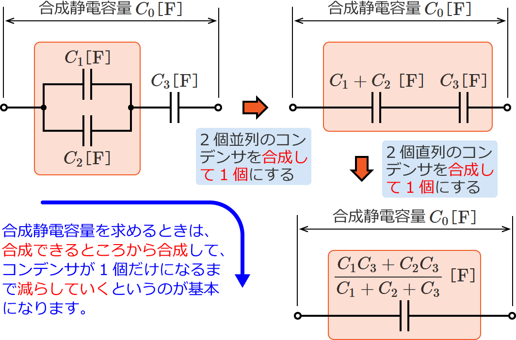 �����Ód�e�ʂ����߂��菇�̂܂Ƃ�