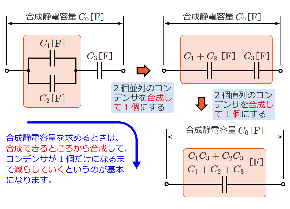 �����Ód�e�ʂ̋��ߕ��̊�{