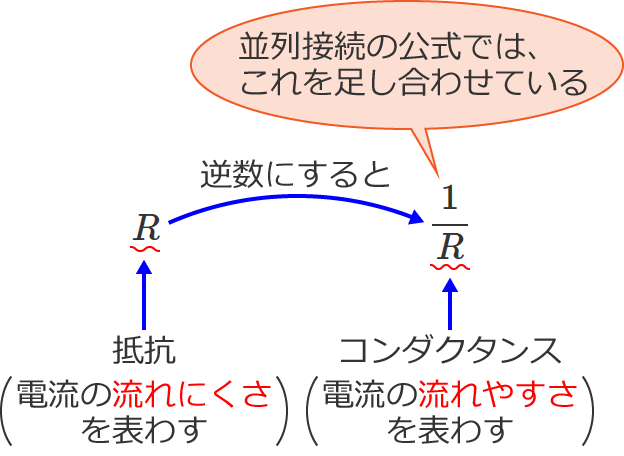 ��R�ƃR���_�N�^���X�̈Ⴂ