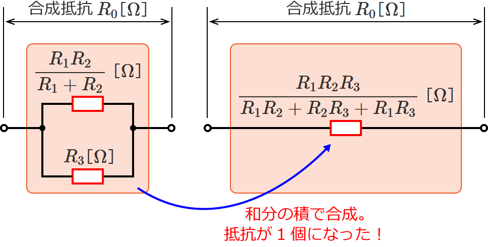 �a���̐ςŒ�R��1�ɂȂ���