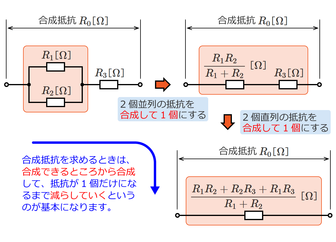 ������R�����߂��菇