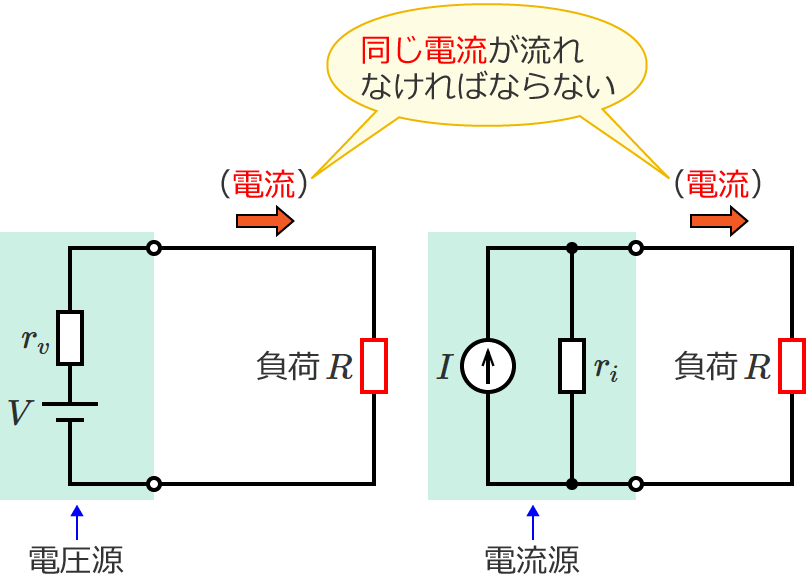 �d�����Ɠd�����������ł��邽�߂̏���