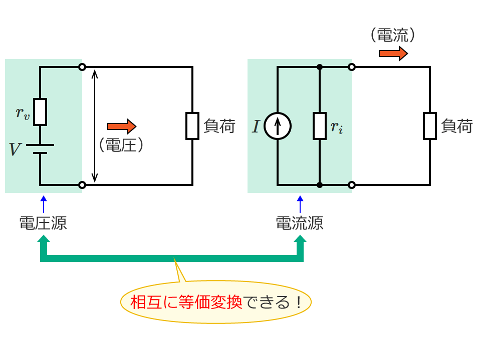 �d�����Ɠd�����̓����ϊ�