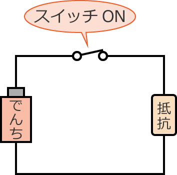 ��R�ɓd�r���Ȃ����d�C��H