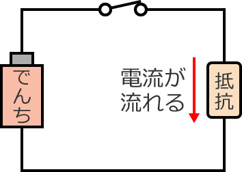 ��R�ɓd���������